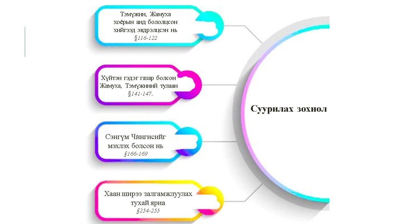 Мэдлээ | Цахим контент